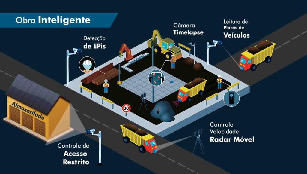 obra-inteligente-canteiro-de-obras-inteligente-live-cam-timelapse