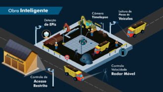 obra-inteligente-canteiro-de-obras-inteligente-live-cam-timelapse