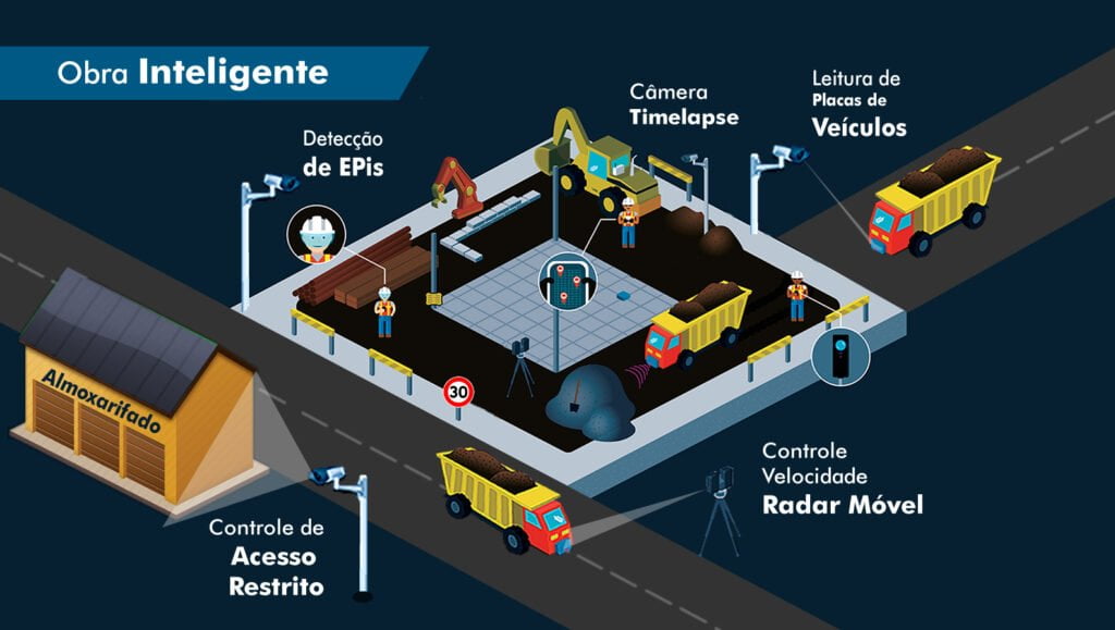 Obra-Inteligente-sistema-de-monitoramento-de-obras-alerta-inteligente-segurança-em-obra