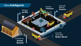 Obra-Inteligente-sistema-de-monitoramento-de-obras-alerta-inteligente-segurança-em-obra